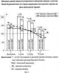 Способ лечения критической ишемии нижних конечностей различного генеза (патент 2421221)