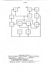Цифровое устройство для спектральных преобразований (патент 1151986)