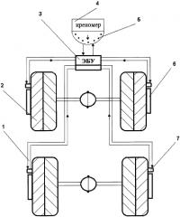 Автоматическая система регулирования давления воздуха в пневматических шинах колесных транспортных средств (патент 2589764)