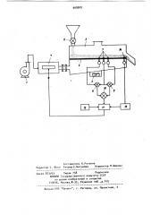 Способ автоматического управления процессом непрерывной сушки в плотном слое (патент 909509)