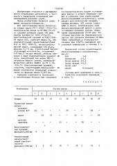Шихта для изготовления огнеупоров (патент 1168538)