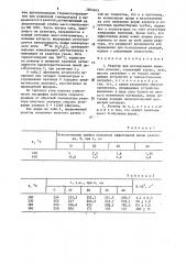 Реактор для исследования кинетики реакции (патент 1604463)