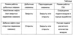 Термошахтный способ разработки высоковязкой нефти (патент 2616022)