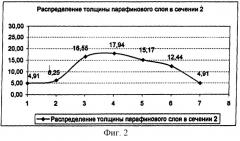 Способ определения толщины слоя парафинов на внутренней стороне нефте- и газопроводов (патент 2257510)