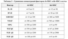 Материал стволовых клеток и способ его получения (патент 2644650)