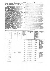 Способ сверления отверстий (патент 1144798)