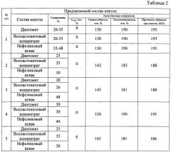 Шихта для изготовления теплоизоляционного огнеупорного бетона (патент 2626480)