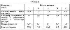 Состав для покрытия сыров и колбас (патент 2658425)