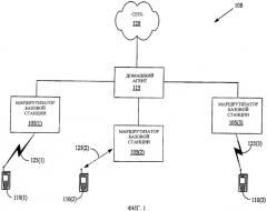 Способ инициирования переноса агента доступа к сети, связанного с терминалом доступа (патент 2449498)