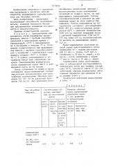 Способ подготовки алюминиевого газообразователя (патент 1276654)