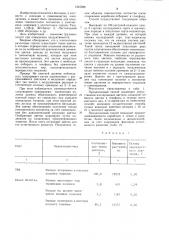 Способ получения гомозиготного потомства хлопчатника (патент 1245288)