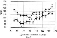 Способ оценки потенциальной опасности коллапсоидных осложнений при резких физических нагрузках (патент 2306851)