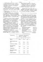 Композиция для устройства покрытий спортивных площадок (патент 1278327)