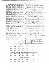 Порошковый материал для магнитной записи информации на основе кобальта (патент 1027257)