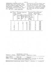 Способ получения термомеханической древесной массы (патент 1467119)