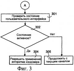 Осуществление хэндовера (патент 2377742)