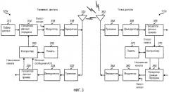Способы и устройство для гибкого распределения спектра в системах связи (патент 2381626)