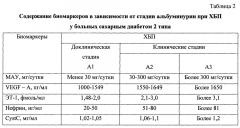 Способ диагностики хронической болезни почек у больных сахарным диабетом 2 типа (патент 2641964)