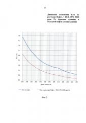 Способ подбора кислотного состава для интенсификации добычи нефти (патент 2663417)