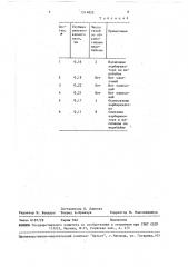 Состав карбюризатора для цементации (патент 1514825)