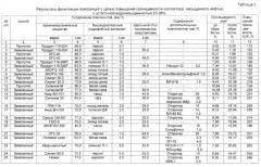 Способ изоляции притока пластовых вод и крепления призабойной зоны пласта (патент 2554957)