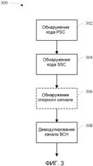 Способ и устройство для поиска соты в ортогональной системе беспроводной связи (патент 2454797)