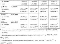 Способ лечения хронической плацентарной недостаточности (патент 2348399)