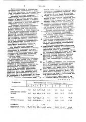 Суспензия для изготовления многослойных оболочковых форм (патент 1052310)