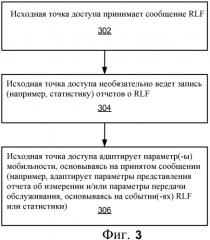 Представление отчета о сбое радиолинии связи (патент 2479154)