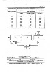 Способ определения содержания ценного компонента в руде (патент 1806396)