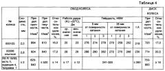 Способ термической обработки цельнокатаных железнодорожных колес (патент 2632507)