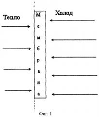 Способ индикации точки росы (патент 2246718)