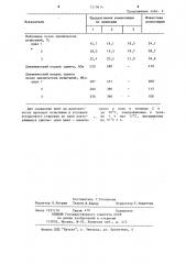 Композиция для древесностружечных плит (патент 1219614)