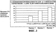 Отверждаемые при комнатной температуре композиции силоксановых герметиков с пониженной газопроницаемостью (патент 2433156)
