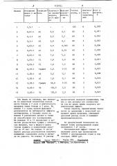 Способ легирования стали азотом (патент 1120022)