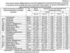 Способ коррекции депрессивных и аутоагрессивных состояний человека (патент 2417054)