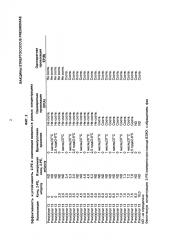 Вакцины streptococcus pneumoniae (патент 2607024)