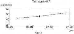 Способ обучения оператора набору текста на клавиатуре компьютера (патент 2407061)