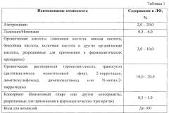 Способ повышения стабильности инъекционной фармацевтической композиции (патент 2666607)