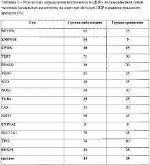 Способ выявления кандидатных генов для проведения популяционных исследований генетического полиморфизма у детей, проживающих в условиях стронциевой геохимической провинции (патент 2607031)