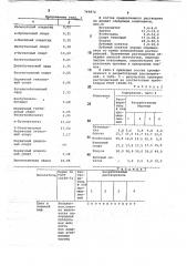 Состав растворителя для нитроцеллюлозных лаков (патент 749872)
