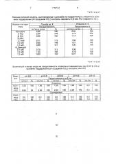 Способ культивирования зеленых микроводорослей (патент 1740413)