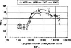 Резиновая композиция и демпфер вибраций с использованием резиновой композиции (патент 2339658)