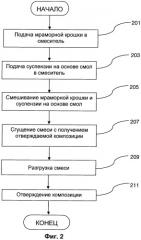 Способ и устройство для изготовления композитного изделия с твердой поверхностью и композитное изделие с твердой поверхностью, содержащее крупные частицы (патент 2384540)