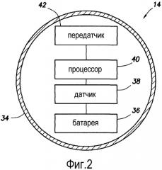 Связь через защитную оболочку линии (патент 2564040)