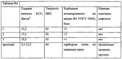 Теплостойкая подшипниковая сталь (патент 2569435)