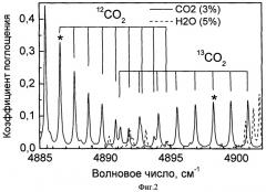 Способ сравнения относительного содержания изотопомеров 12co2 и 13co2 в образцах газовых смесей и устройство для сравнения относительного содержания изотопомеров 12co2 и 13co2 в образцах газовых смесей (патент 2453826)