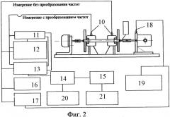 Стенд для вибрационной диагностики роторных систем (патент 2340882)