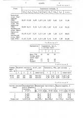 Сырьевая смесь для изготовления аглопорита (патент 1551683)