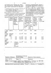 Способ получения ацетилцеллюлозной пленки (патент 1470816)